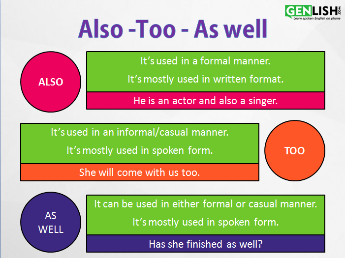 「also」與「too」、「as well」的差異比較