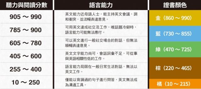 多益證書用途大解析：職場升遷與留學加分利器