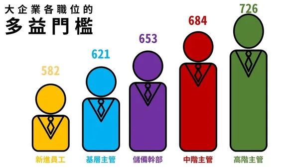 多益證書用途大解析：職場升遷與留學加分利器