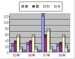 學測與分科測驗考題趨勢分析：自然科與數學科重點整理