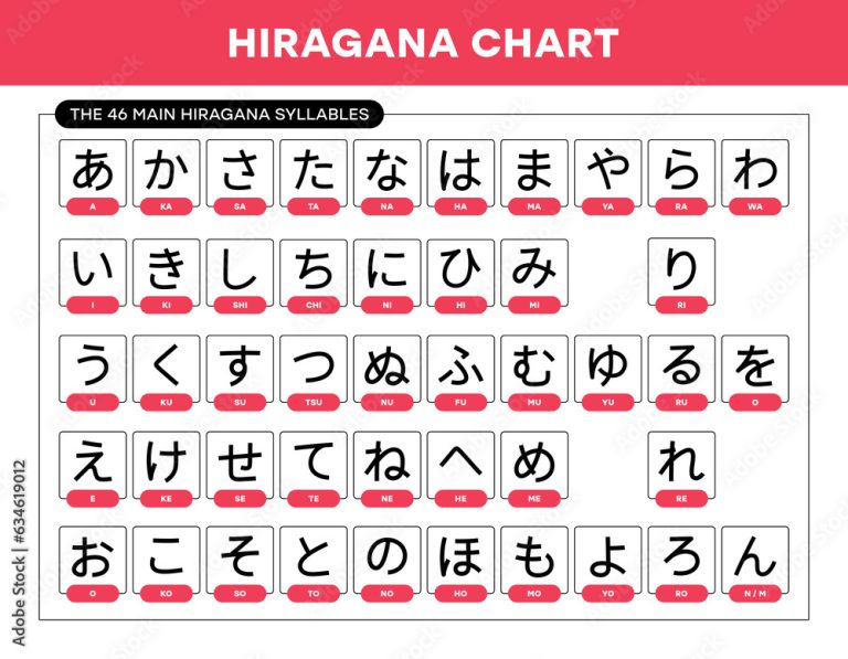 如何識別平假名 ( Hiragana )？5個快速掌握日語基礎的技巧