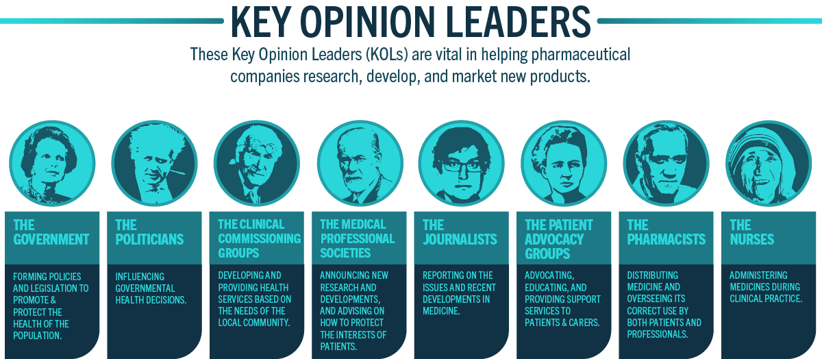 KOL 意思：2025年利用KOL提升品牌曝光的五大策略