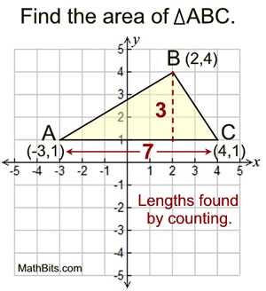 掌握三角形面積公式 ( triangle area calculation formula ) 的4種方法，讓計算變得更簡單！