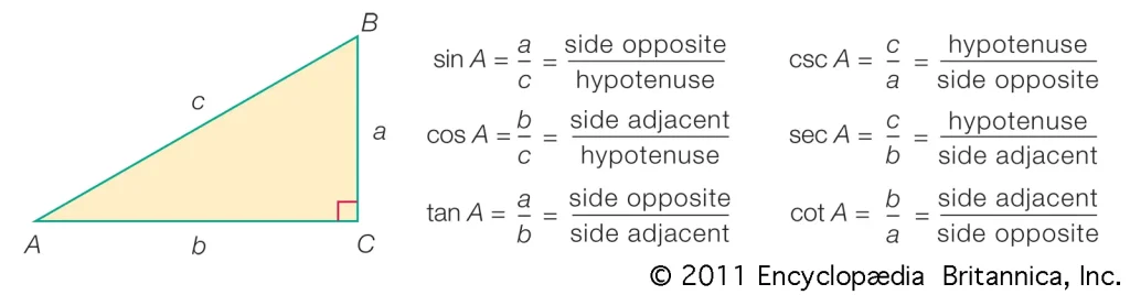 掌握三角形面積公式 ( triangle area calculation formula ) 的4種方法，讓計算變得更簡單！