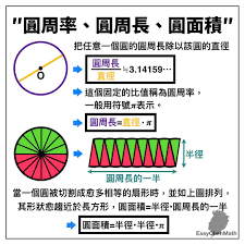 5個避免錯誤計算圓周長的關鍵技巧｜精準掌握圓周長公式 ( Circumference Formula )