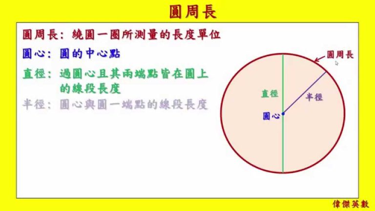 5個避免錯誤計算圓周長的關鍵技巧｜精準掌握圓周長公式 ( Circumference Formula )