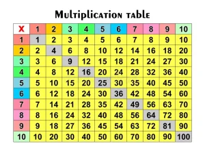 如何教孩子掌握九九乘法表？避免常見學習錯誤 ( How to teach your child to master the multiplication table? Avoid common learning mistakes )