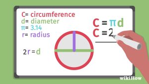 圓周長公式該如何運用？簡單步驟讓你不再苦惱 [How to Use the Circumference Formula? Simple Steps to Ease Your Troubles]