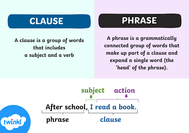 如何合併文法句子：提升英語寫作技巧的3大方法 [How to merge  sentences: 3 methods to improve English writing skills] 