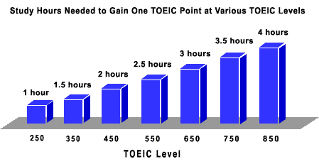 多益分數對照指南：如何透過多益分數提升英文職場競爭力？ [Guide to TOEIC Scores: How to Enhance Workplace Competitiveness with TOEIC]