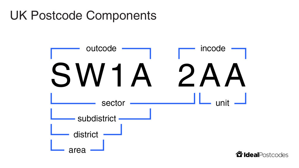 如何利用 ZIP Code 增進你的英文學習？ [How to use ZIP Code to enhance your English learning?] 