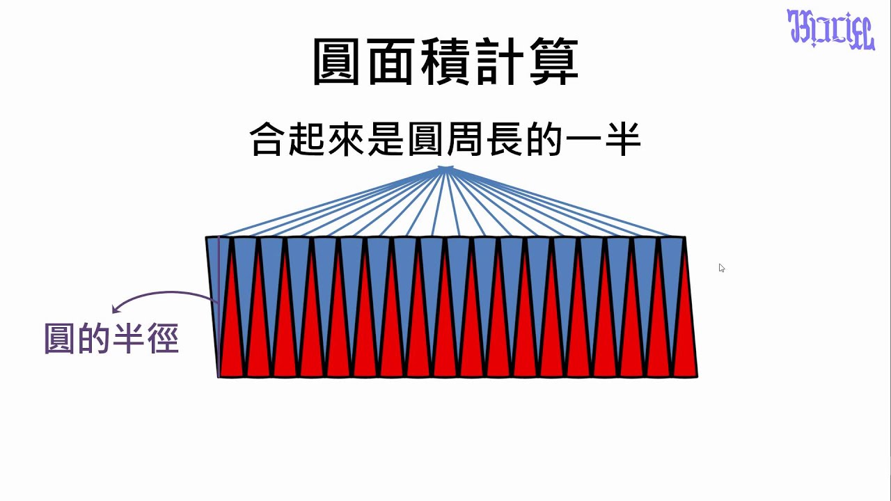 Maxresdefault圓面積計算公式不再困擾你！如何用英文學習幫助提升數學理解力？ [No Longer Confused By The Circle Area Formula! How Learning In English Boosts Math Comprehension?]