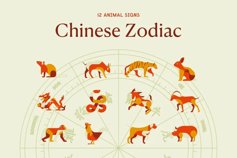 生肖纪年：如何用12生肖学会有趣的英文表达？ [Zodiac Calendar: How To Learn Fun English Expressions Using The 12 Zodiac Animals?]