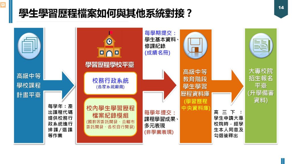 學習歷程造假該如何避免？英文面試常見地雷與教師查核3大要點解析 [How To Avoid Portfolio Fabrication? Common Pitfalls In English Interviews And 3 Key Points For Teachers’ Verification]｜