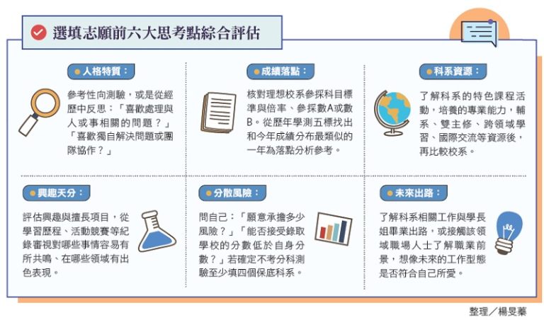 112分科錄取分數怎麼看？英文學習生必懂的查分方法與常見誤區解析 [How To Read The 2023 (112th Year) Track Admission Scores? Essential Scoring Methods And Common Mistakes For English Learners]｜