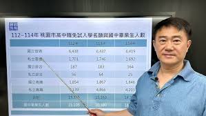 114學年度免試入學時間表＋查榜網址總整理：家長、學生必看的5大重點與常見錯誤