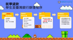 就學貸款英文怎麼說？8個常見實用句型與申請流程一次搞懂