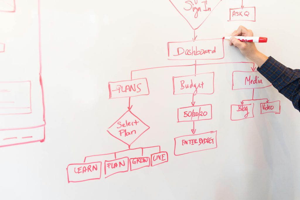流程圖製作常見3大錯誤：英文教學者必看避免這些失誤！ [3 Most Common Flowchart Mistakes: Must Read For English Educators!]｜