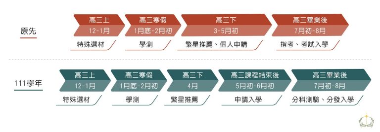 分科測驗英文準備常見5大錯誤：考生不可不知的避坑指南