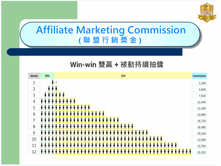 🌍 英商線上英語|亞洲行銷商合作招募中!高獎金+永久被動收入開啟你的第二收入來源