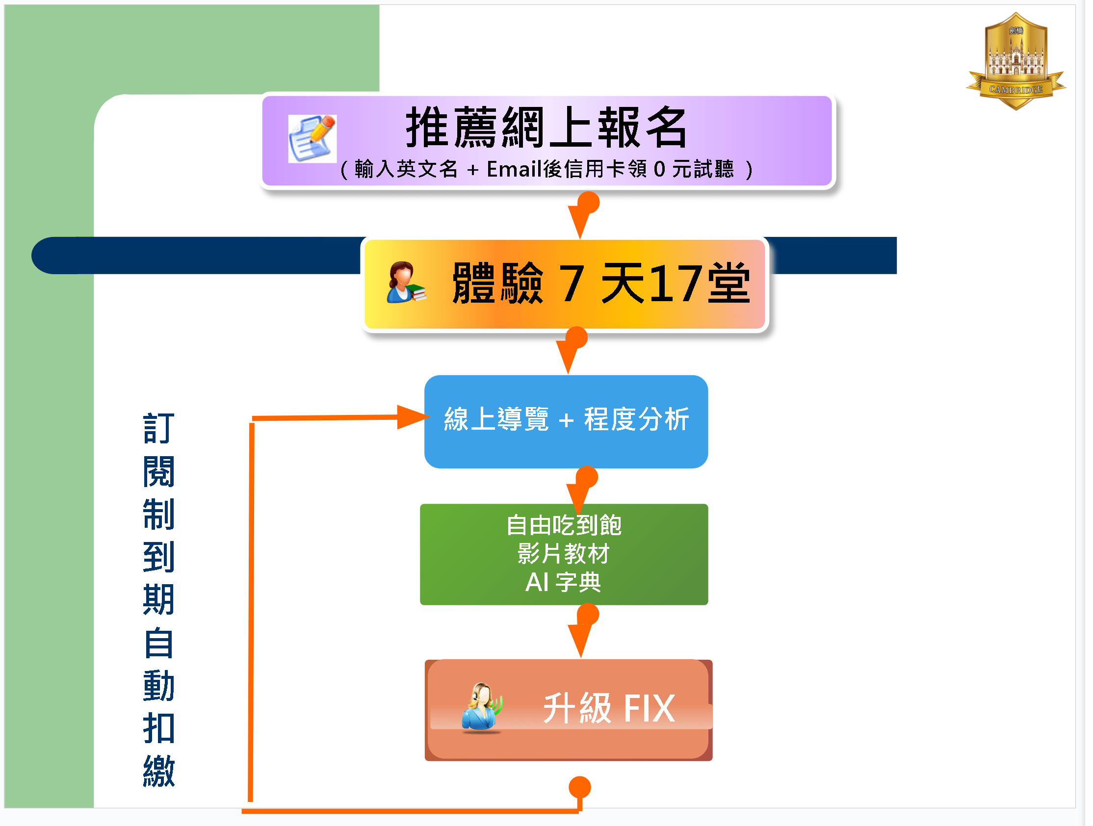 🌍 英商線上英語|亞洲行銷商合作招募中!高獎金+永久被動收入開啟你的第二收入來源