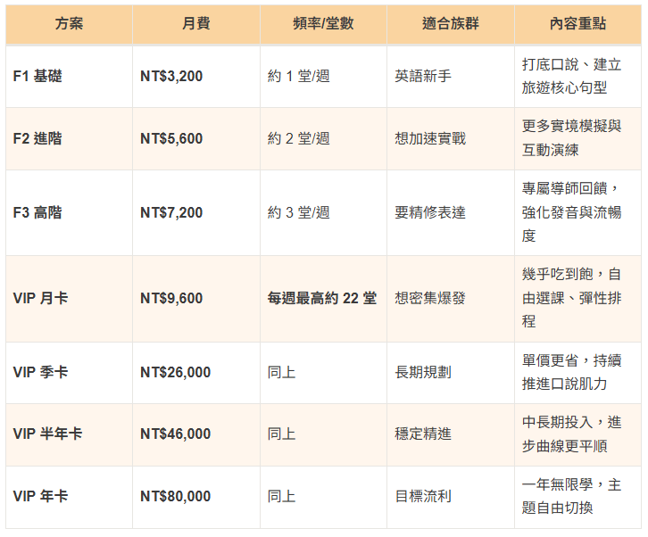 旅遊英語不死背｜英商劍橋 × EnjoyABC 帶你聽懂世界，月付 $3,200 起 (1)