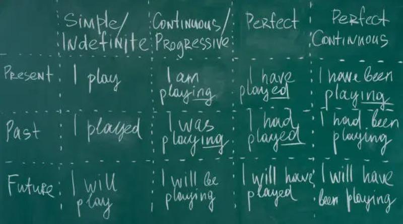 2026 英文比較句型大全：vs. 用法與 Than、as…as、prefer…to 全面解析 (1)